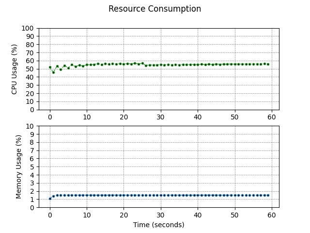 resource-graph