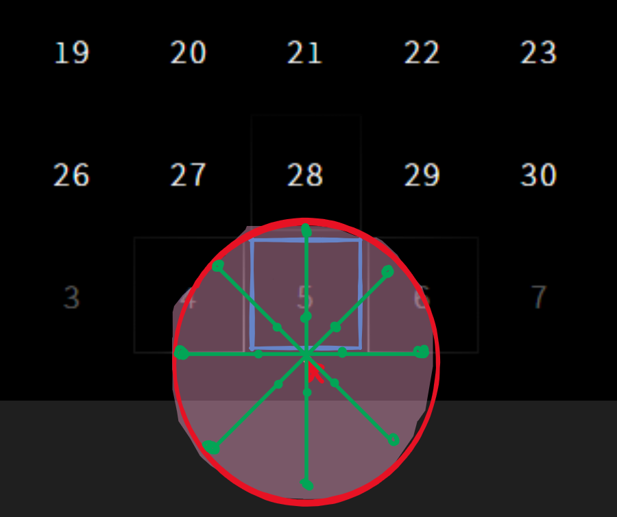 Multiple points on radius