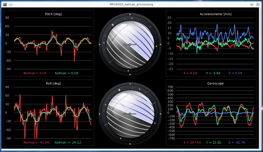 MPU6050 Processing