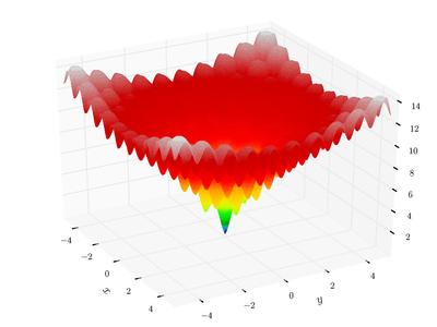 Ackley function