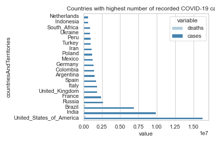 countries_with_highest_number_of_recorded_COVID-19_cases