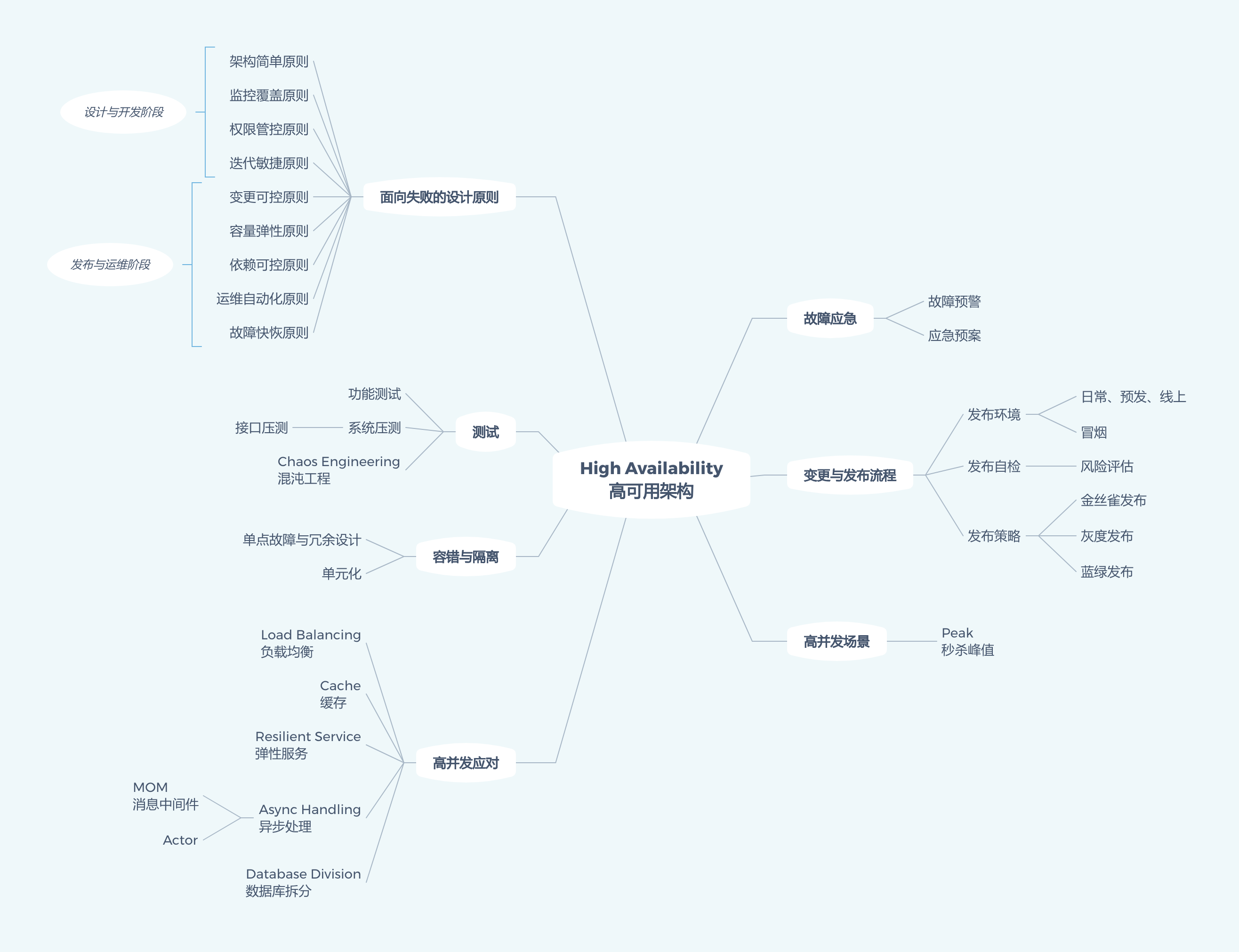 mindmap