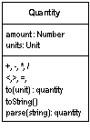 Quantity (Martin Fowler)