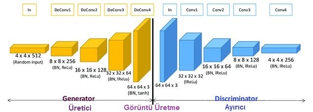 DCGAN