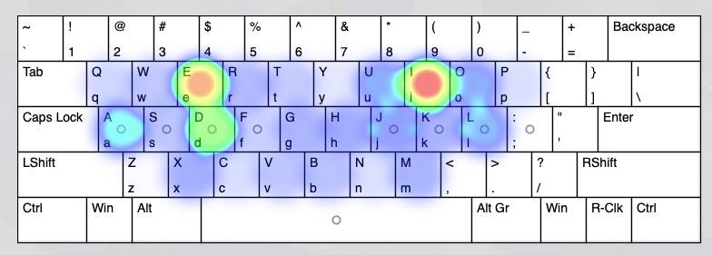 Heatmap by jamessa