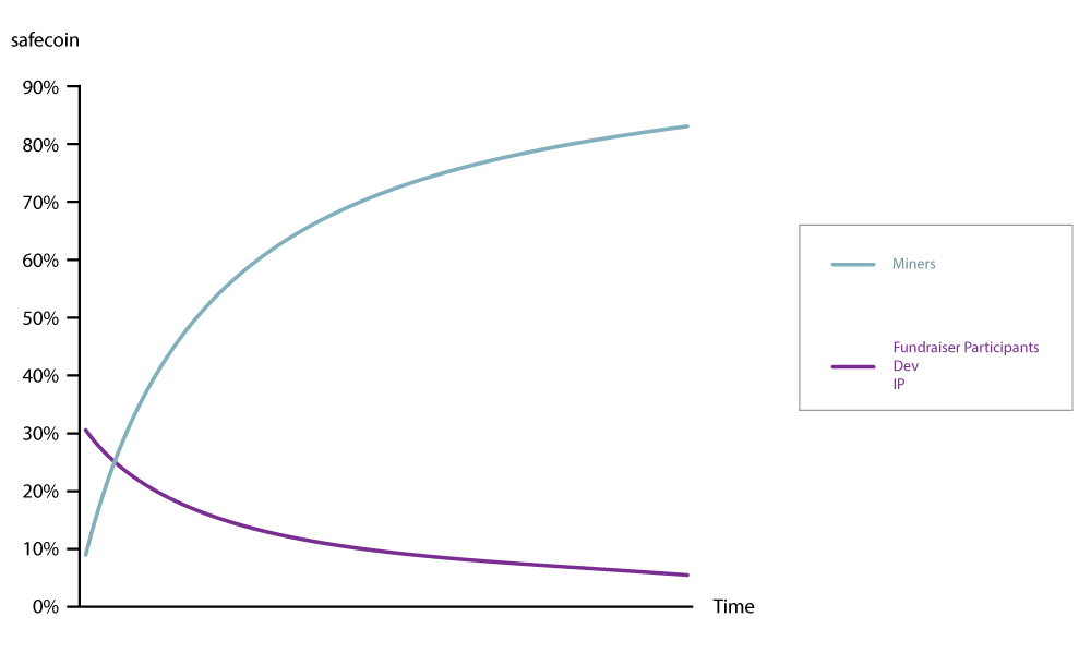 End User Graph