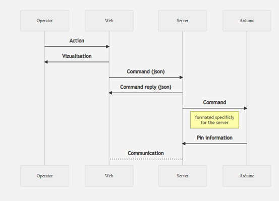 Schematics