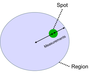 Method Diagram