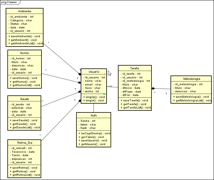 Diagrama de Classes