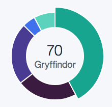 pie-chart