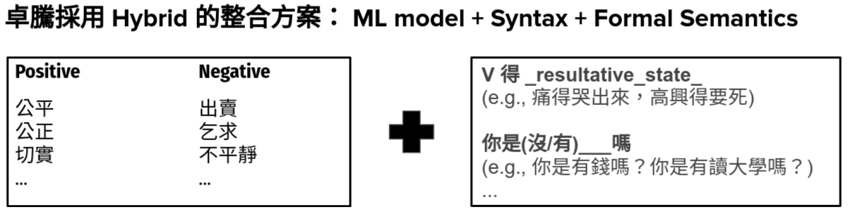 關鍵情緒偵測