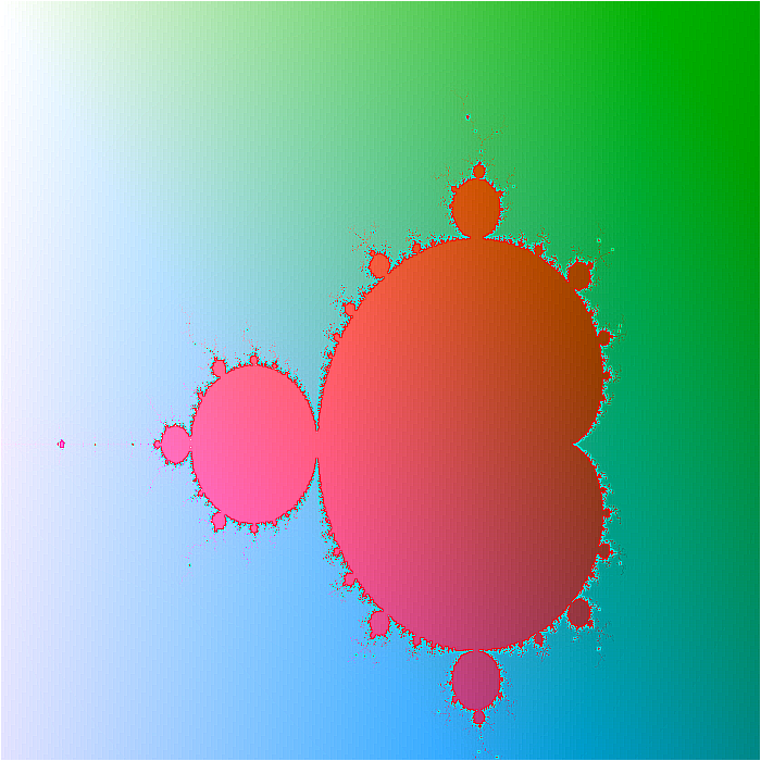 Mandelbrot