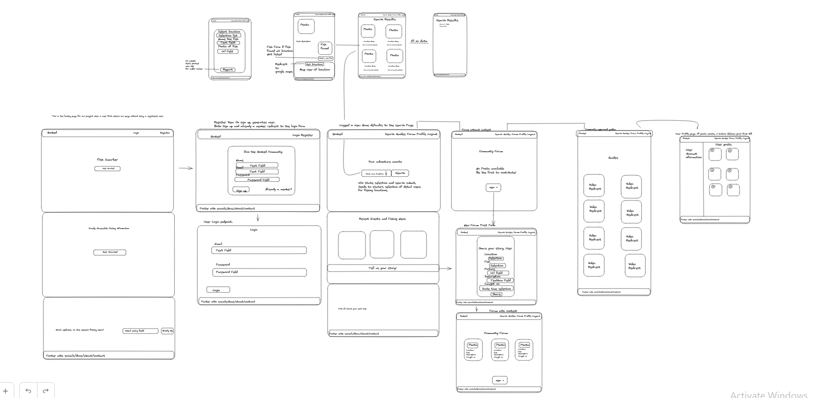 Hooked Application Diagram