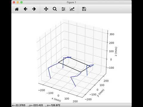 IK Model Visualization