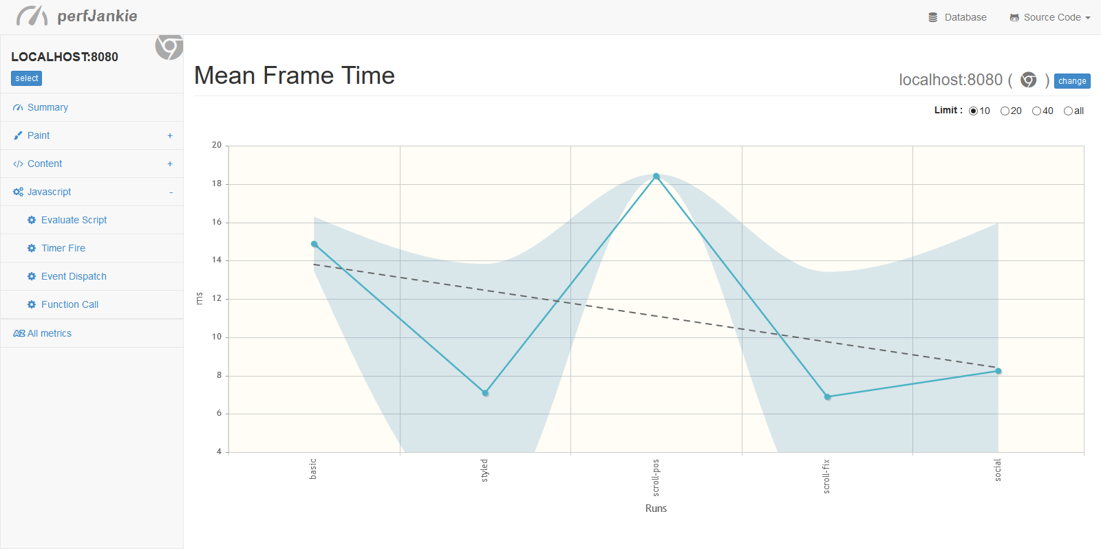 Perfjankie sample dashboard