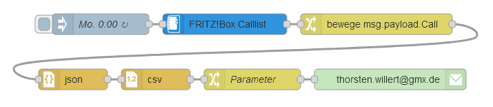 FRITZ!Box CSV