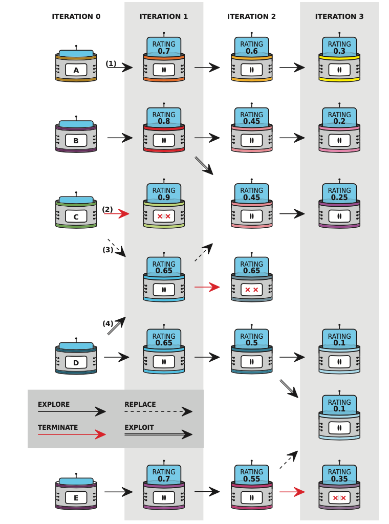 PBT Illustration