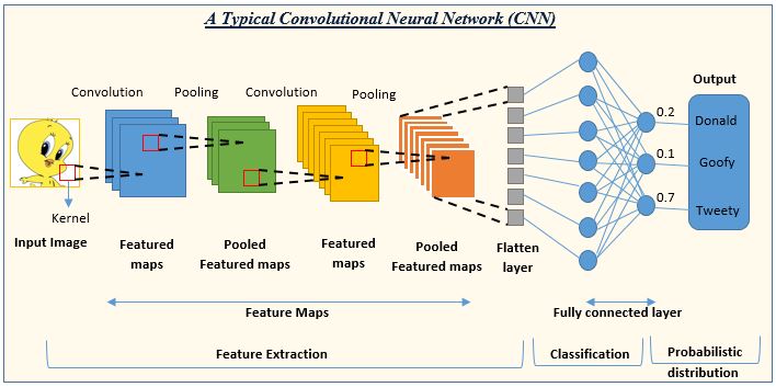 Convolution Example