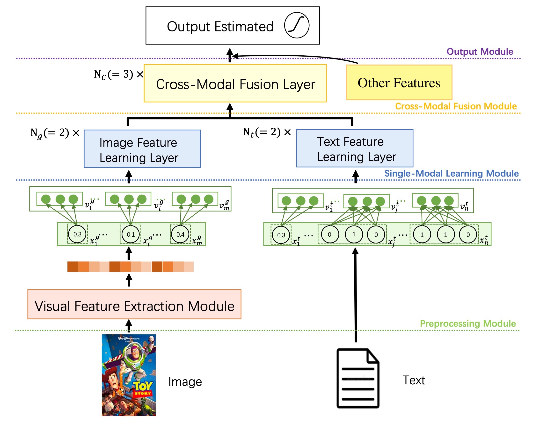 CMFB_framework_v2