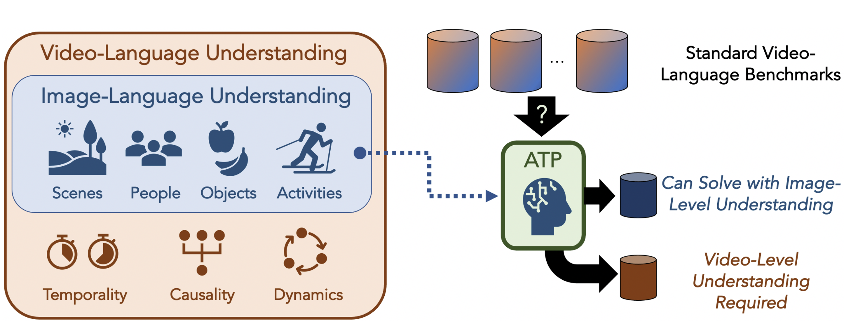 framework