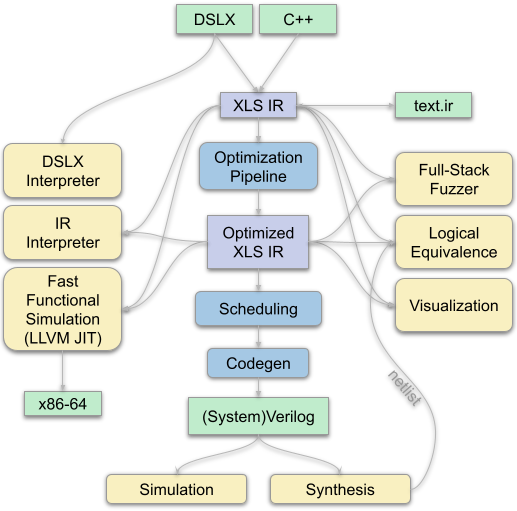 XLS Stack Diagram
