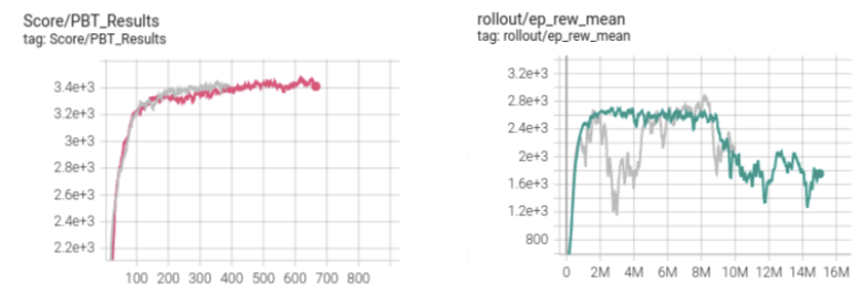 Benchmark Results