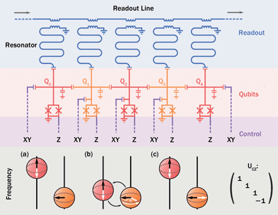 Quantum Processor2