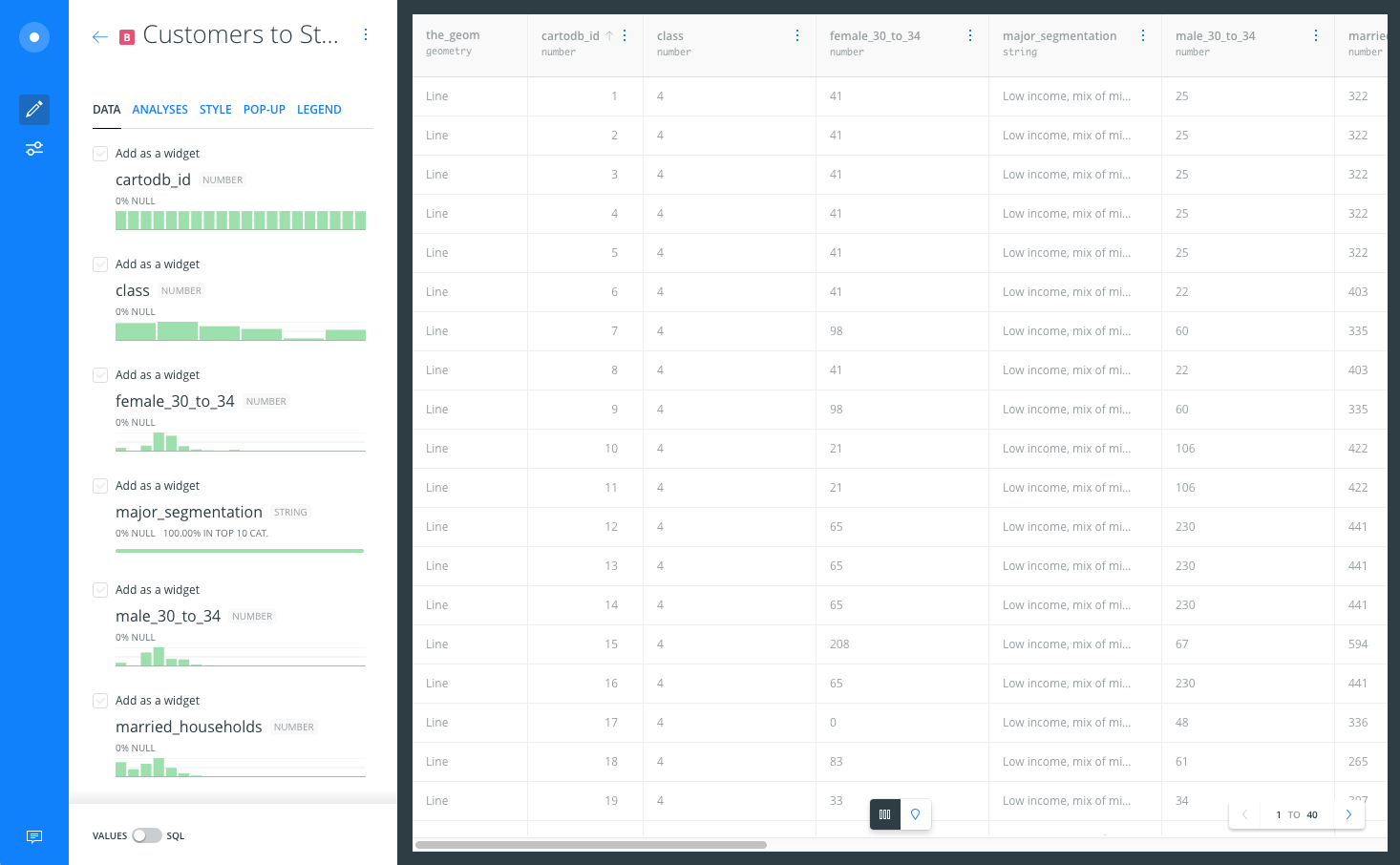 Data View