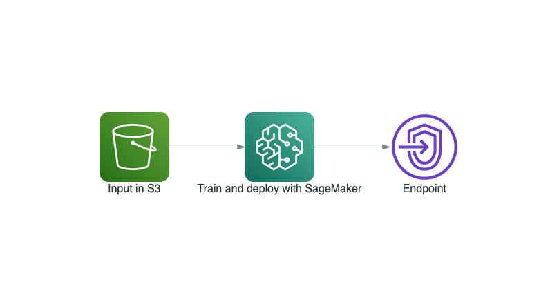 Data flow