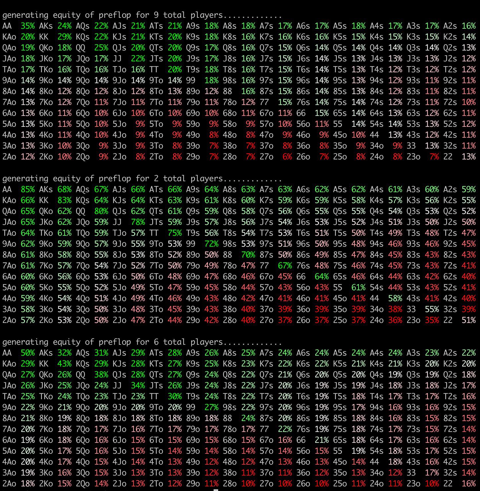 pre-flop equity estimator