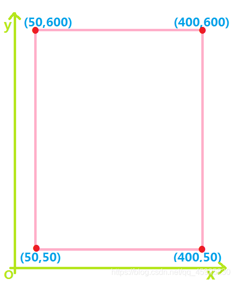 drawLines解释