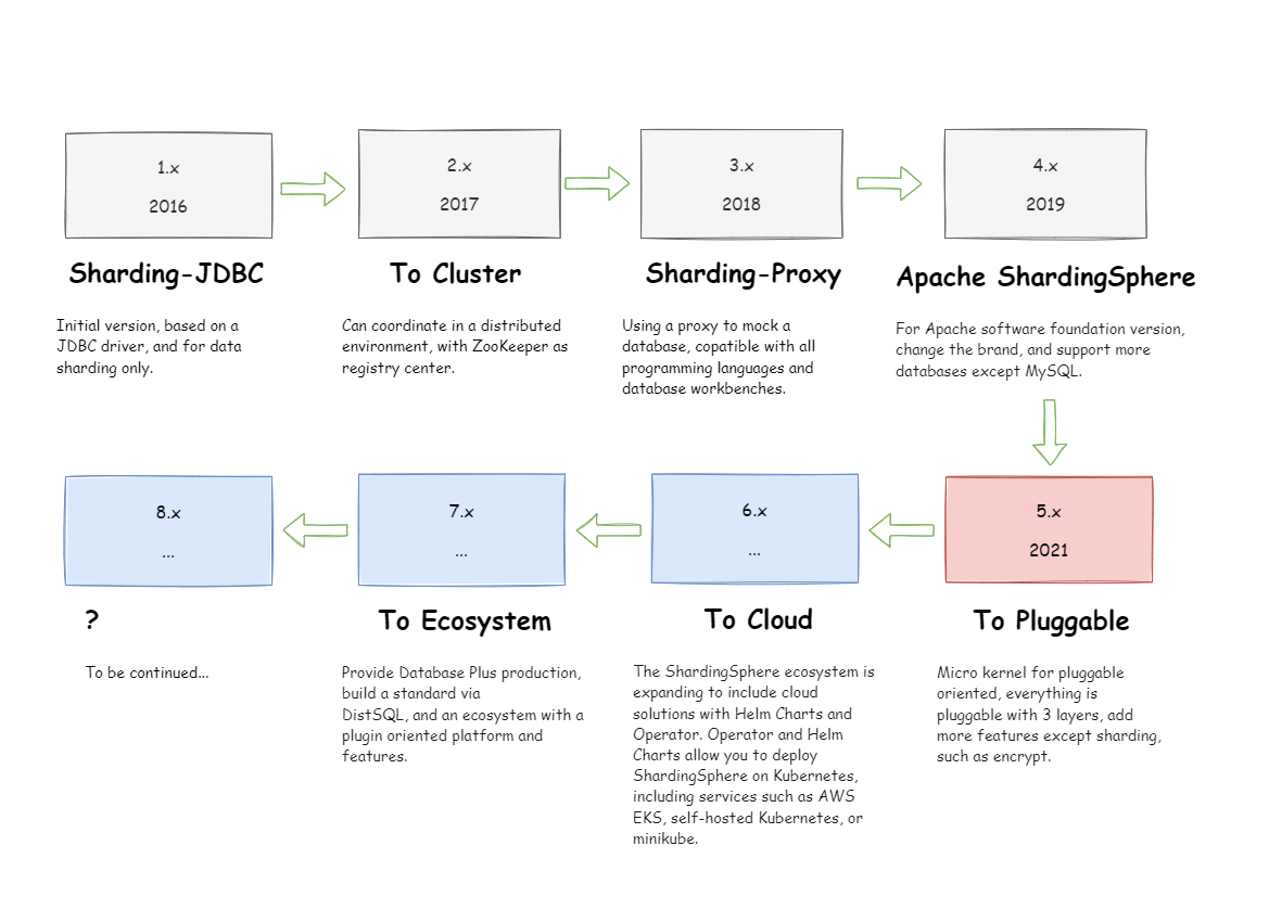 Roadmap