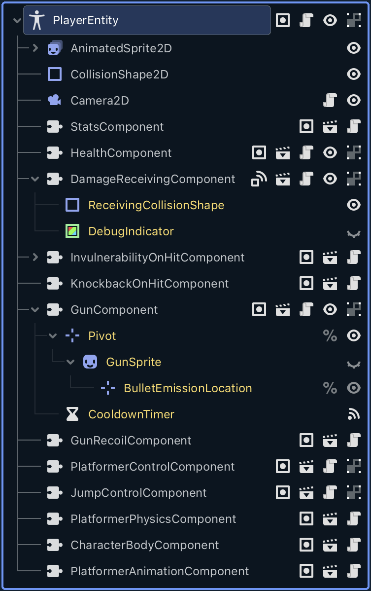 components-tree