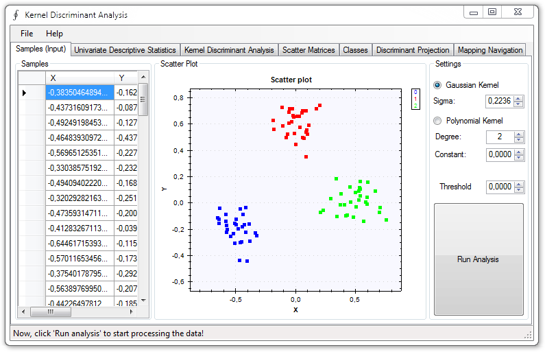 Kernel discriminant analysis