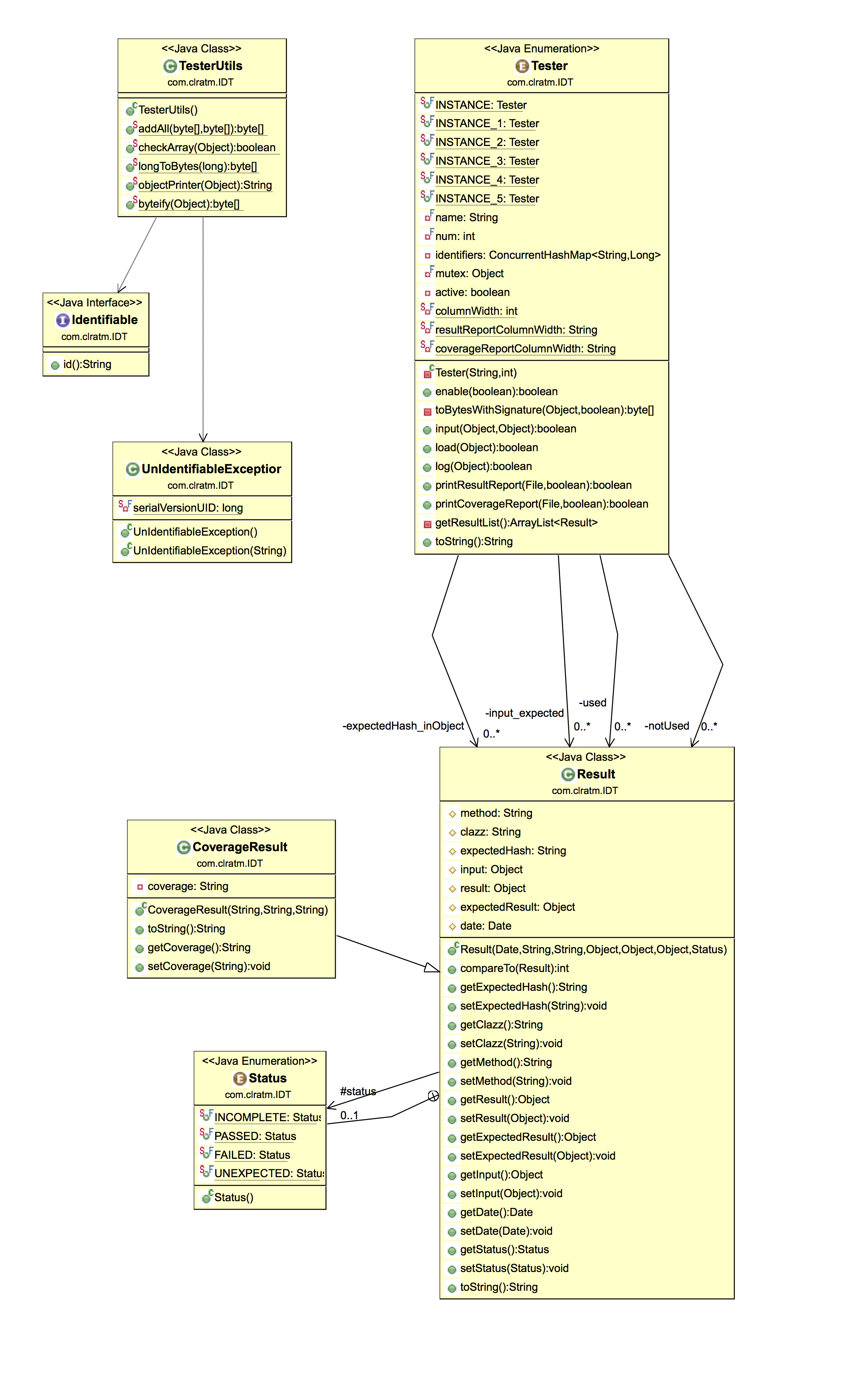 Class Diagram