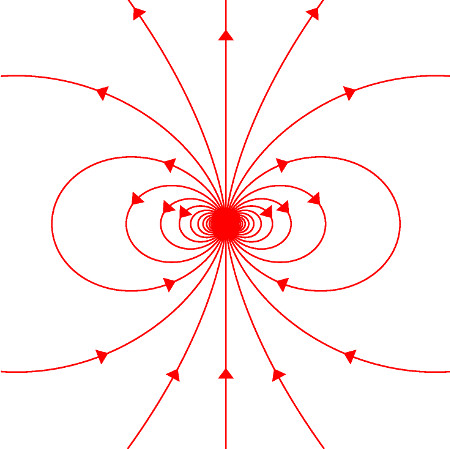 2D magnetic field