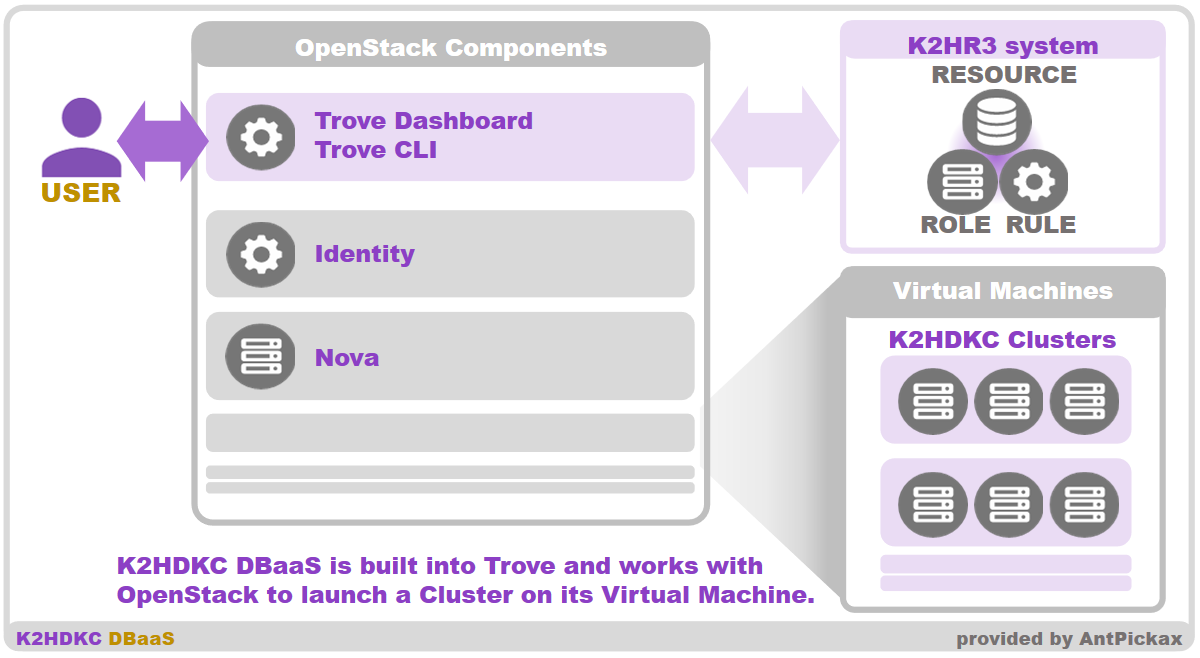 K2HDKC DBaaS system