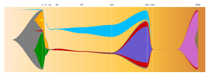 fishplot1