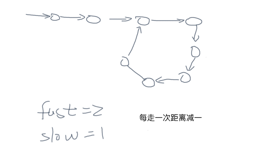 fast_slow_linked_list