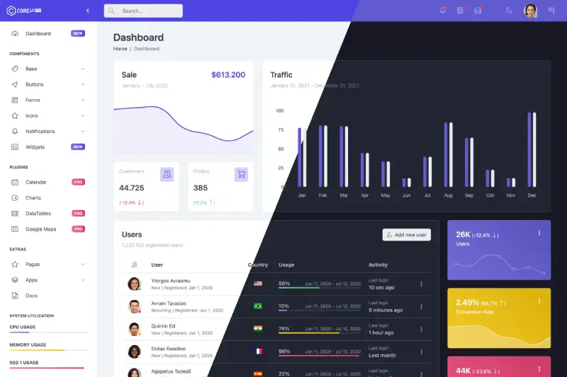 CoreUI PRO React Admin Template