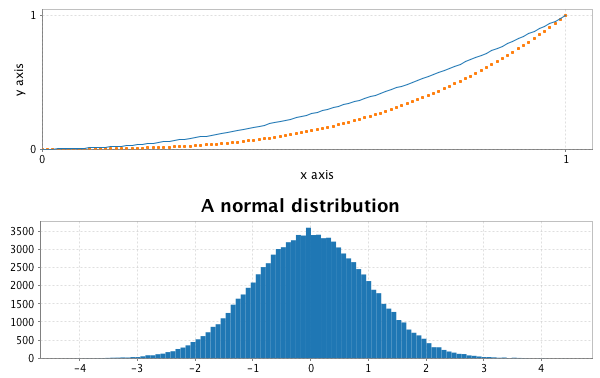 two plots