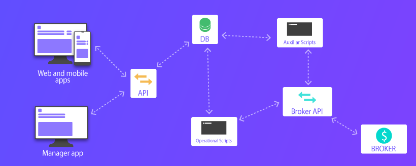 Glimpse workflow