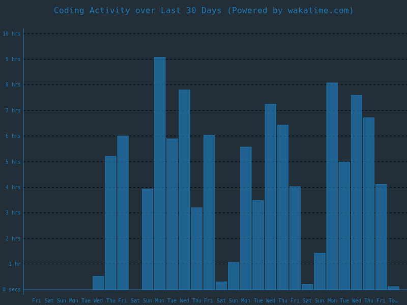 30 day stats