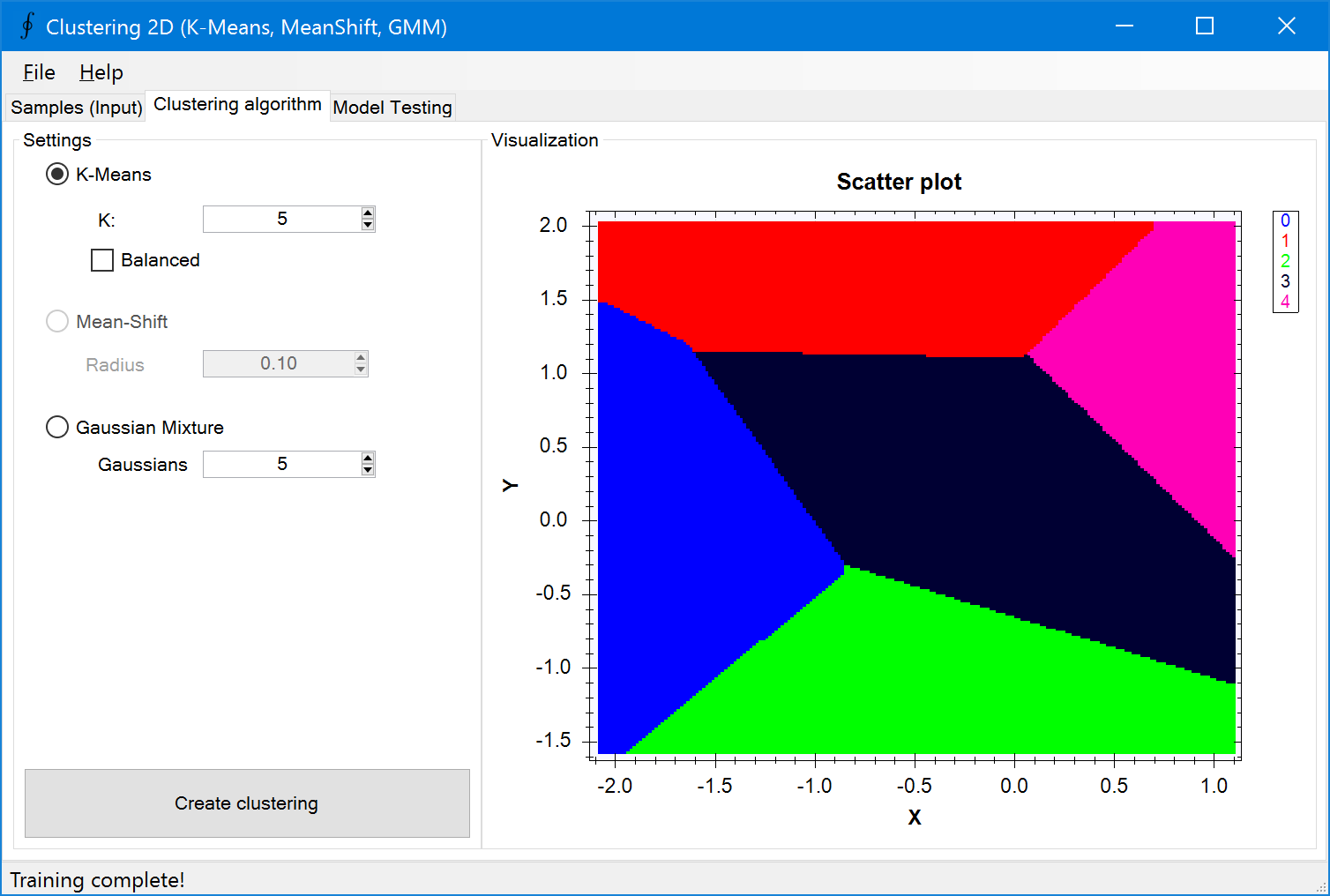 Data clustering with K-Means, MeanShift and GMMs