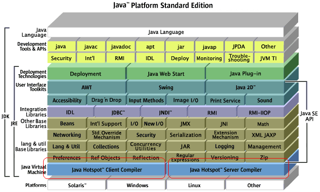 Java Platform Standard Edition