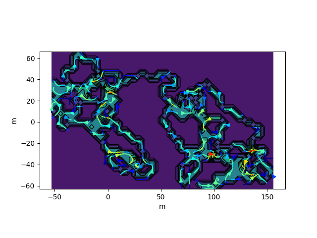 streamplot