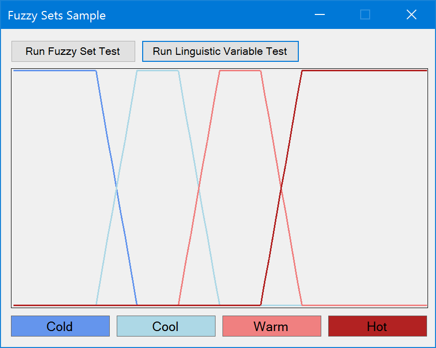 Fuzzy sets sample application