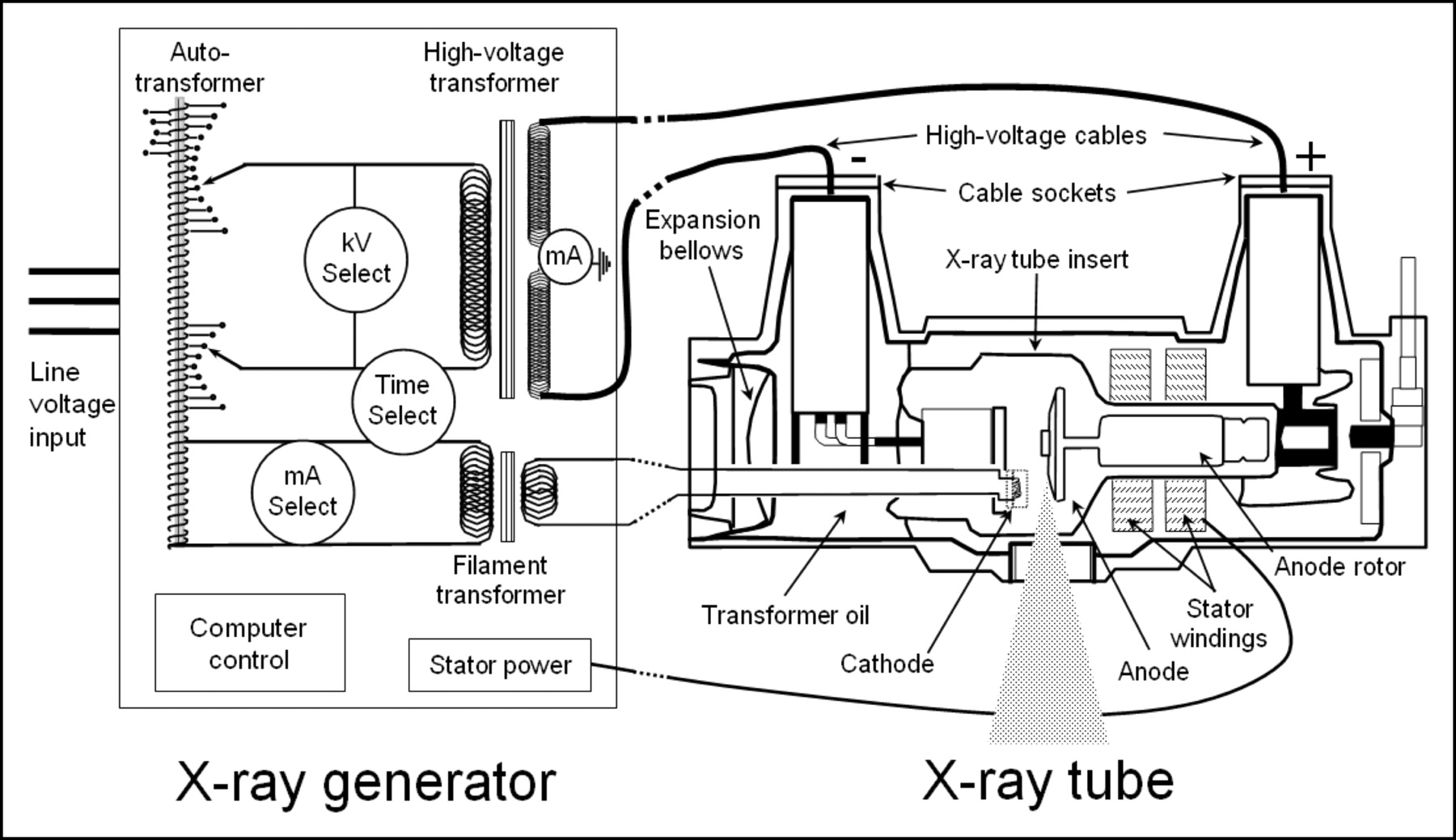 https://tech.snmjournals.org/content/32/3/139