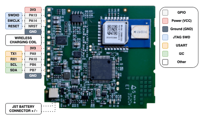 Pettee UWB Board Pinout Diagram