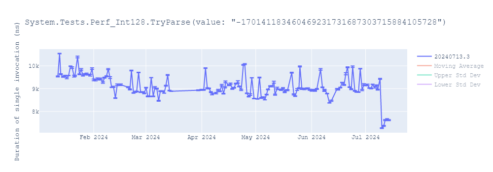 graph